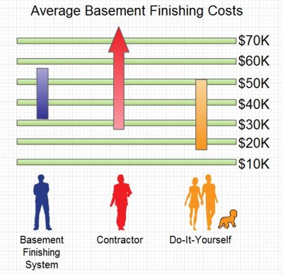 Basement-Finishing-Cost-Chart-s